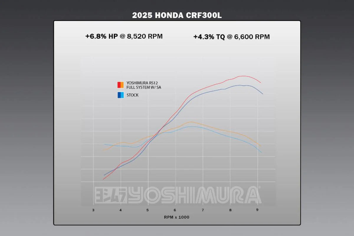 YOSHIMURA HONDA CRF300L 21-26 RS-12 STAINLESS FULL SYSTEM