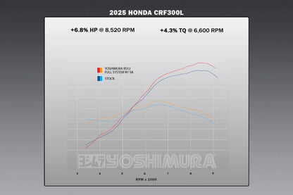 YOSHIMURA HONDA CRF300L 21-26 RS-12 STAINLESS FULL SYSTEM