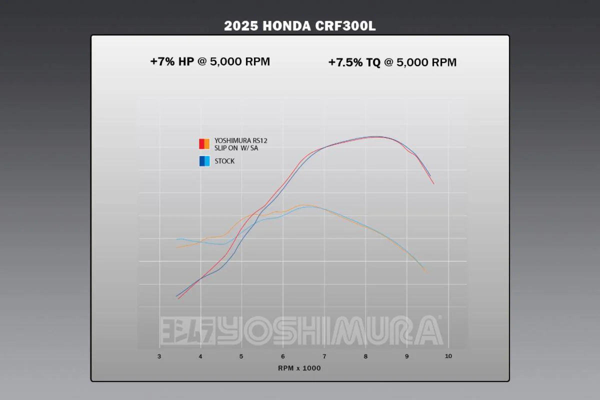 YOSHIMURA HONDA CRF300L 21-26 RS-12 STAINLESS SLIP ON