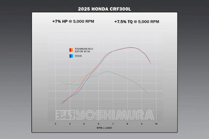 YOSHIMURA HONDA CRF300L 21-26 RS-12 STAINLESS SLIP ON