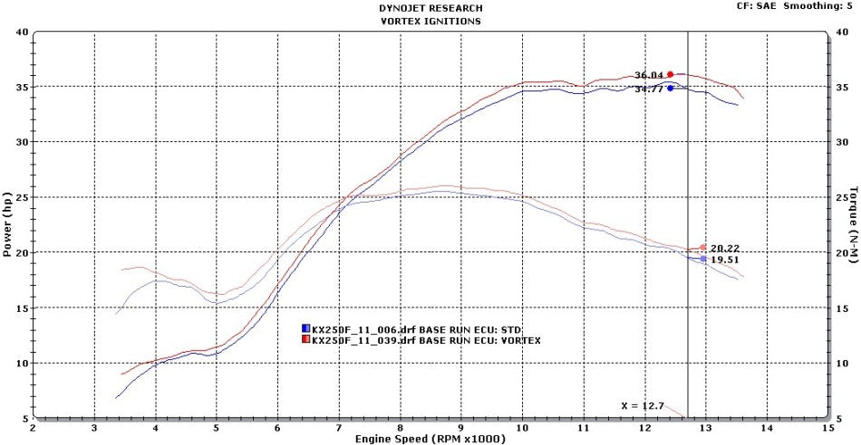 VORTEX X10 ECU KAWASAKI KX250F 2011