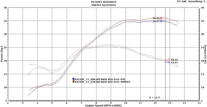 VORTEX X10 ECU KAWASAKI KX250F 2011