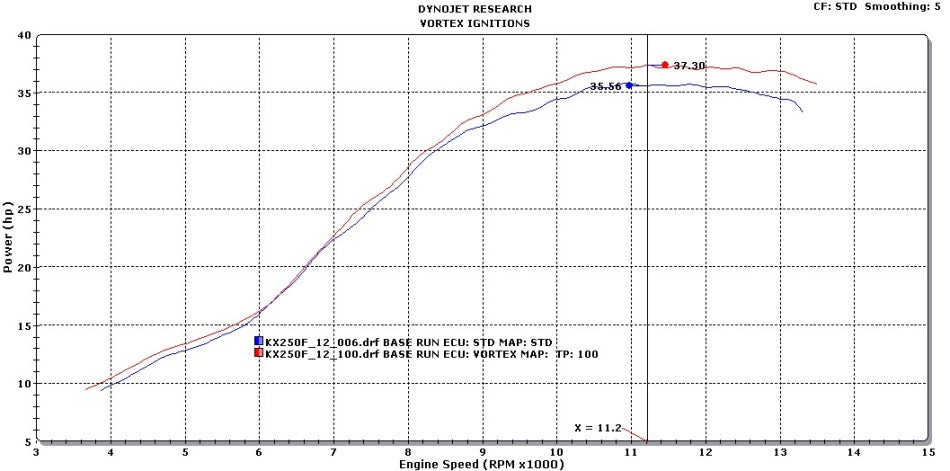 VORTEX X10 ECU KAWASAKI KX250F 2012