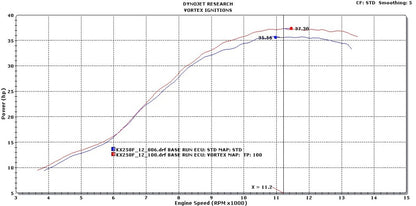 VORTEX X10 ECU KAWASAKI KX250F 2012