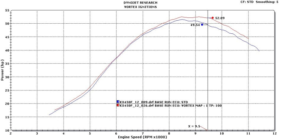 VORTEX X10 ECU KAWASAKI KX450F 12-15