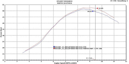 VORTEX X10 ECU KAWASAKI KX450F 12-15