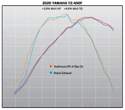 YOSHIMURA YAMAHA YZ450F 18-22 YZ450FX/WR450F 19-23 RS-4 STAINLESS SLIP ON WITH CARBON END CAP