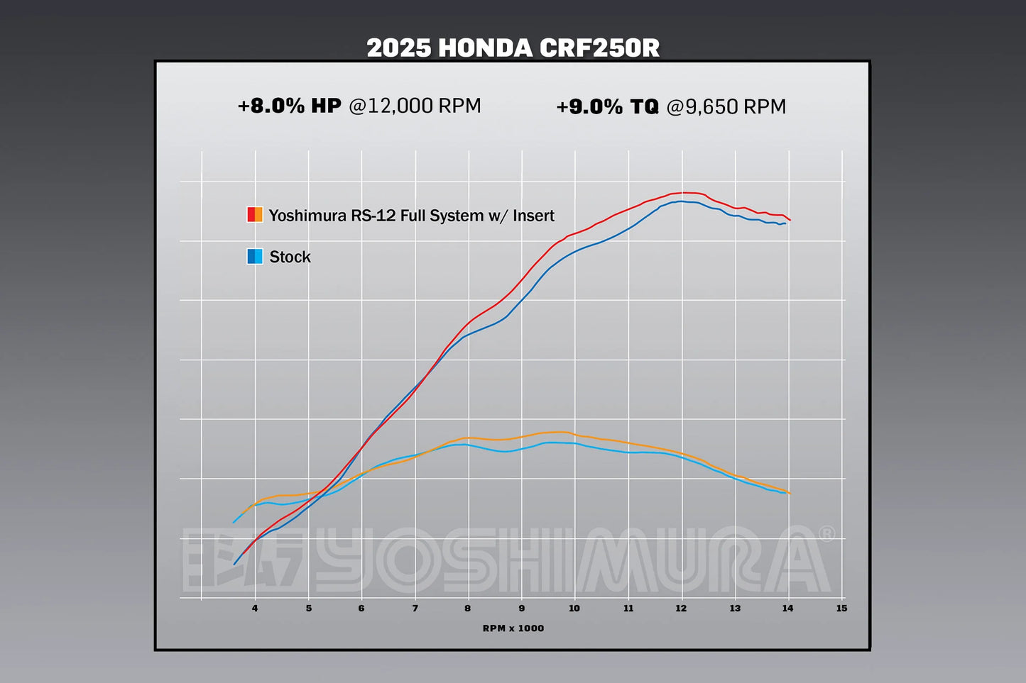 YOSHIMURA HONDA CRF250R/CRF250RX 25-26 RS-12 STAINLESS FULL SYSTEM WITH CARBON END CAP