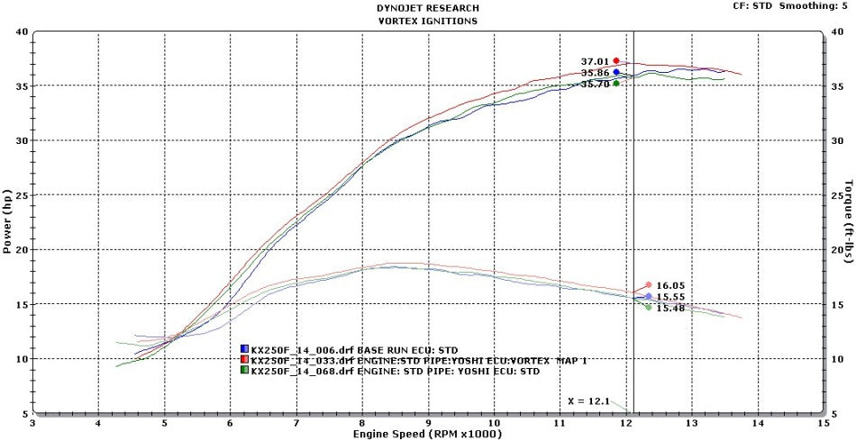 VORTEX X10 ECU KAWASAKI KX250F 14-16