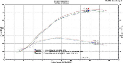 VORTEX X10 ECU KAWASAKI KX250F 14-16