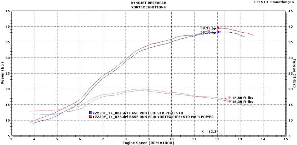 VORTEX X10 ECU YAMAHA YZ250F 2014