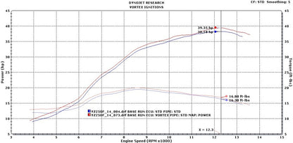 VORTEX X10 ECU YAMAHA YZ250F 2014