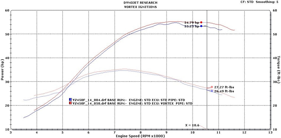 VORTEX X10 ECU YAMAHA YZ450F 2014