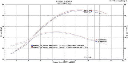 VORTEX X10 ECU YAMAHA YZ450F 2014
