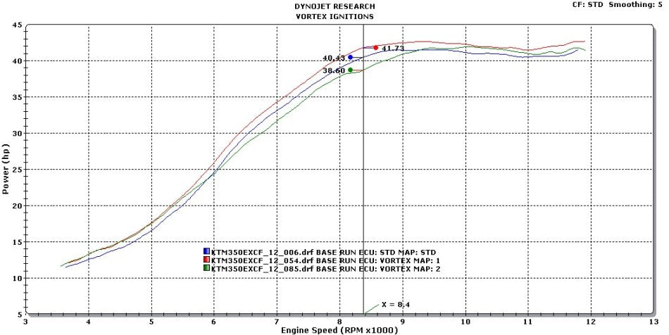 VORTEX X10 ECU HUSQVARNA FE350 14-16