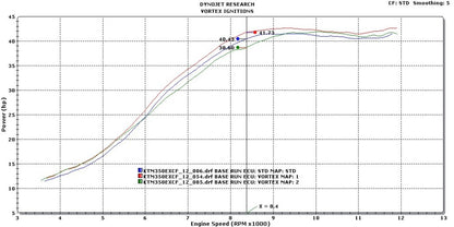 VORTEX X10 ECU HUSQVARNA FE350 14-16