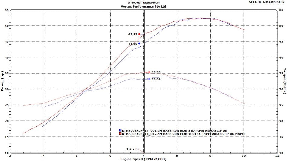 VORTEX X10 ECU KTM 500 EXC-F 12-16