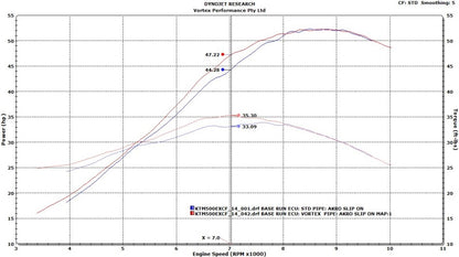 VORTEX X10 ECU KTM 500 EXC-F 12-16