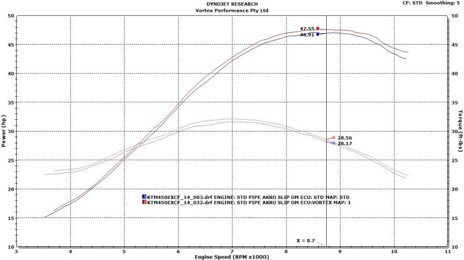 VORTEX X10 ECU KTM 450 EXC-F 12-16