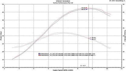 VORTEX X10 ECU KTM 450 EXC-F 12-16