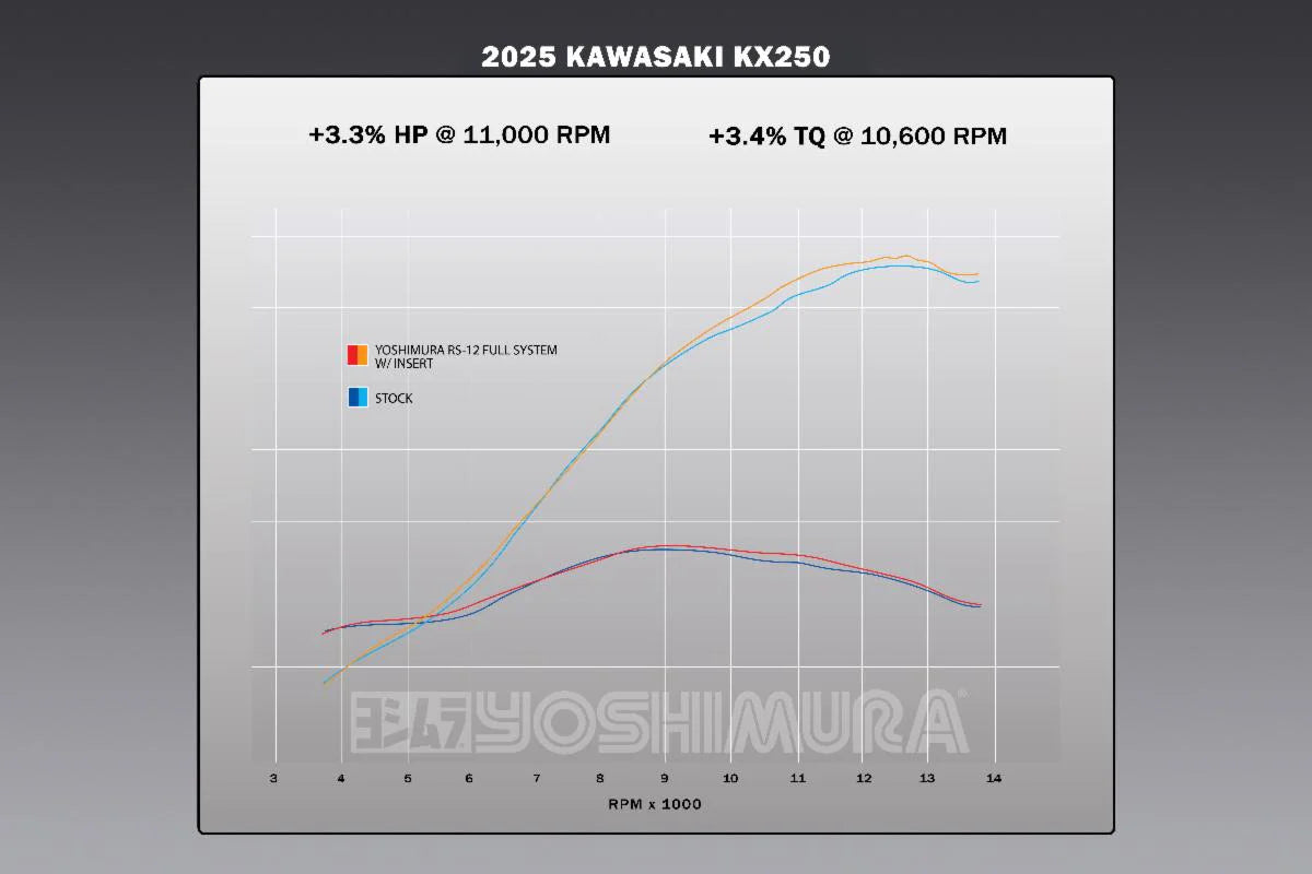 YOSHIMURA KAWASAKI KX250F/KX250X 25-26 RS-12 STAINLESS FULL SYSTEM WITH CARBON END CAP