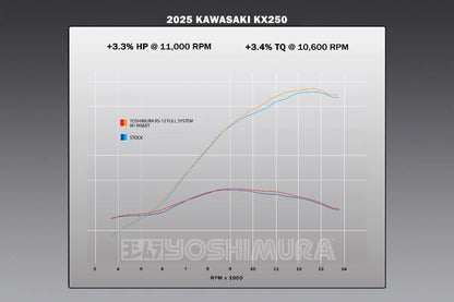 YOSHIMURA KAWASAKI KX250F/KX250X 25-26 RS-12 STAINLESS FULL SYSTEM WITH CARBON END CAP