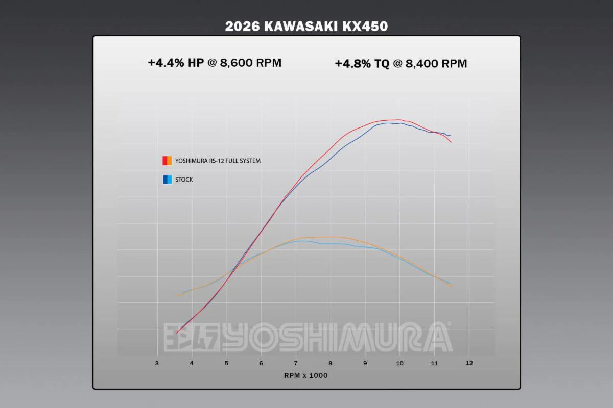 YOSHIMURA KAWASAKI KX450F/KX450X 24-26 RS-12 STAINLESS FULL SYSTEM - 2026 UPDATED