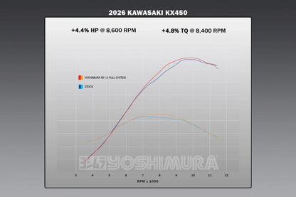YOSHIMURA KAWASAKI KX450F/KX450X 24-26 RS-12 STAINLESS FULL SYSTEM - 2026 UPDATED