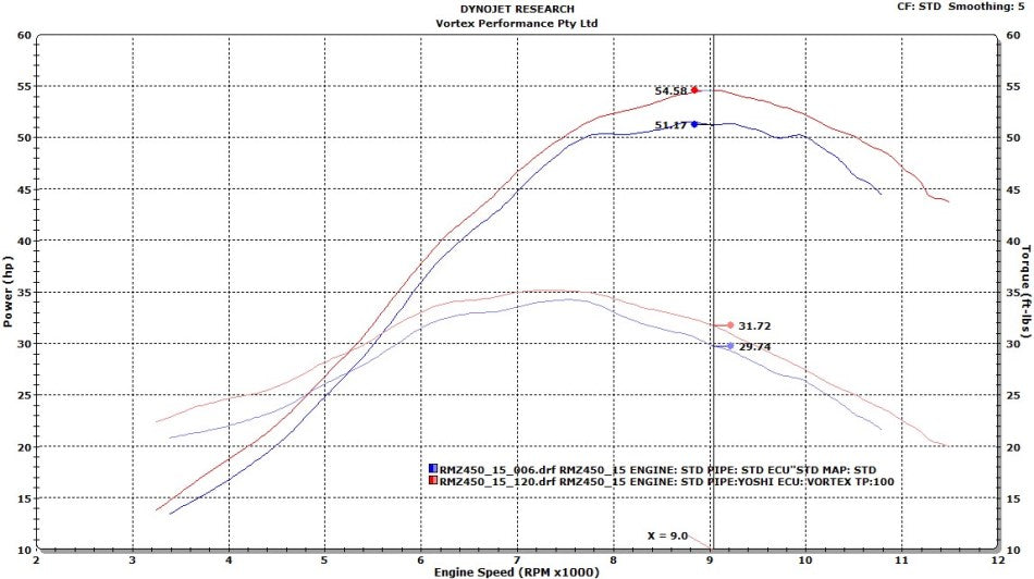 VORTEX X10 ECU SUZUKI RMZ450 15-17