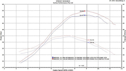 VORTEX X10 ECU SUZUKI RMZ450 15-17