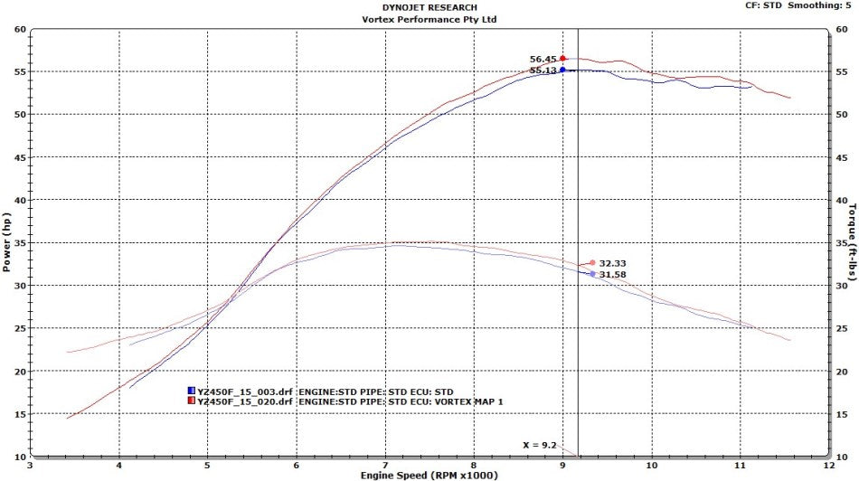 VORTEX X10 ECU YAMAHA YZ450F 2015
