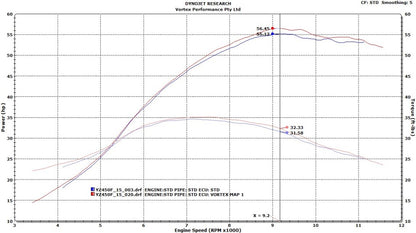 VORTEX X10 ECU YAMAHA YZ450F 2015
