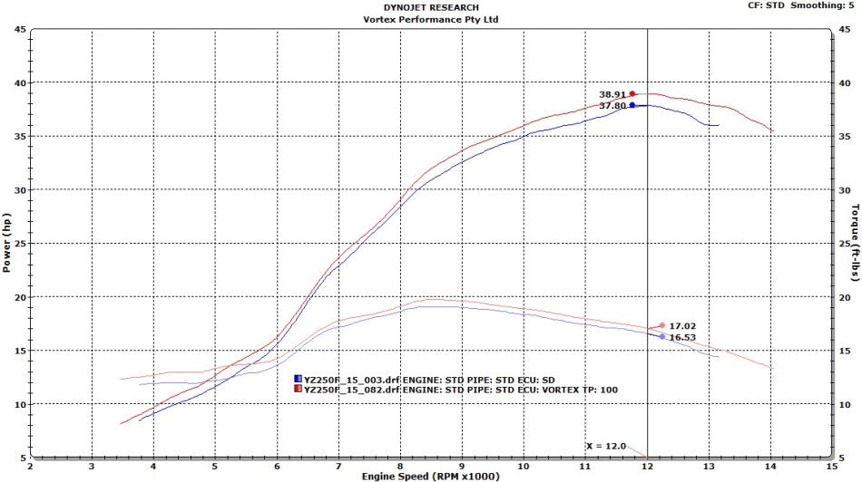 VORTEX X10 ECU YAMAHA YZ250F 15-16