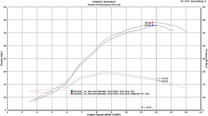 VORTEX X10 ECU YAMAHA YZ250F 15-16