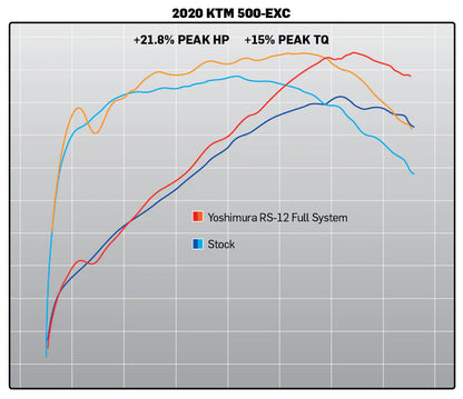 YOSHIMURA KTM 500 EXC-F 20-23 / HUSQVARNA FE501 20-23 RS-12 TITANIUM FULL SYSTEM WITH CARBON END CAP