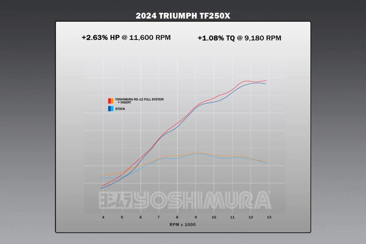 YOSHIMURA TRIUMPH TF 250-X 24-26 RS-12 STAINLESS FULL SYSTEM WITH CARBON END CAP