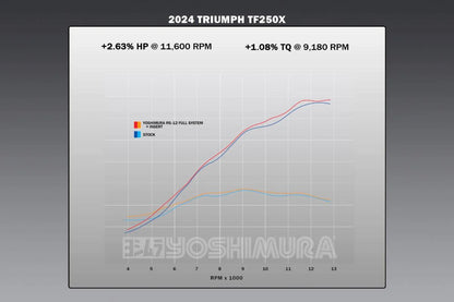 YOSHIMURA TRIUMPH TF 250-X 24-26 RS-12 STAINLESS FULL SYSTEM WITH CARBON END CAP