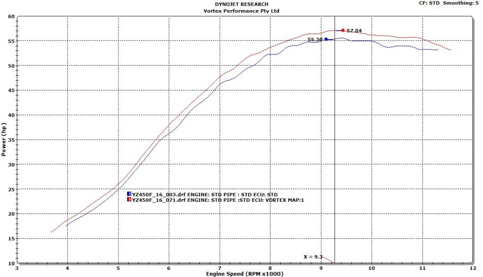 VORTEX X10 ECU YAMAHA YZ450F 16-17