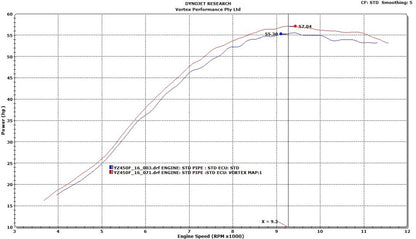 VORTEX X10 ECU YAMAHA YZ450F 16-17