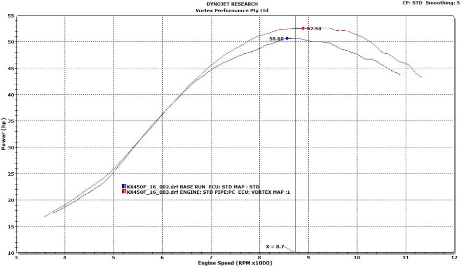 VORTEX X10 ECU KAWASAKI KX450F 16-18