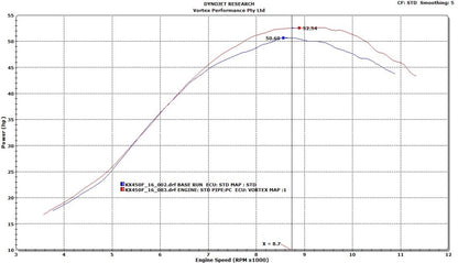 VORTEX X10 ECU KAWASAKI KX450F 16-18