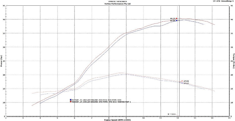 VORTEX X10 ECU YAMAHA YZ250F 17-18
