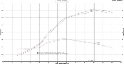 VORTEX X10 ECU YAMAHA YZ250F 17-18