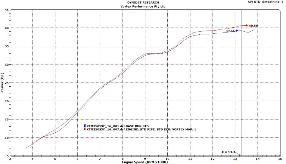 VORTEX X10 ECU HUSQVARNA FC250 17-18