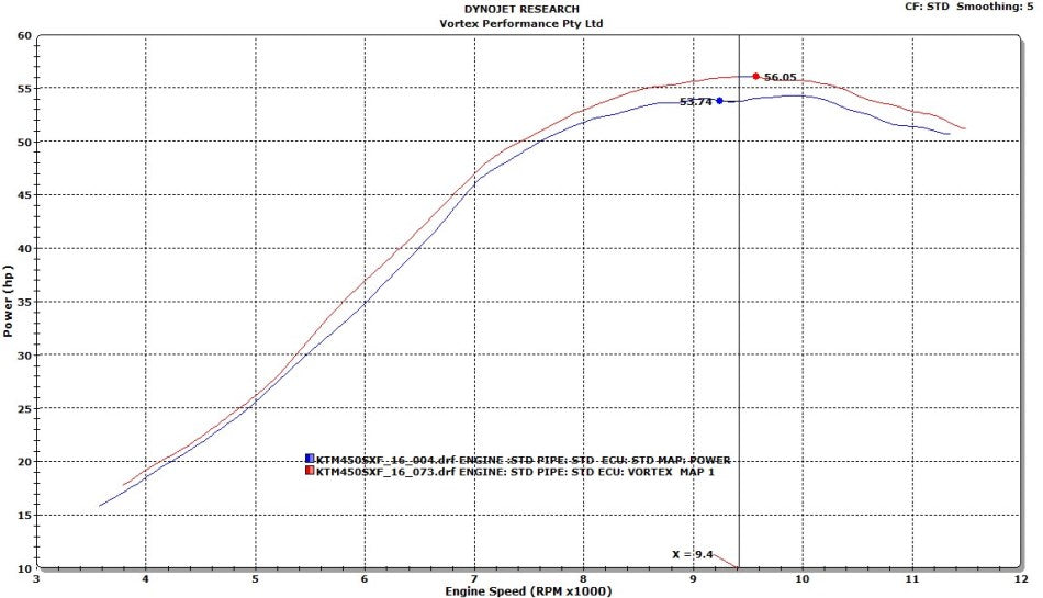 VORTEX X10 ECU HUSQVARNA FC450 17-18