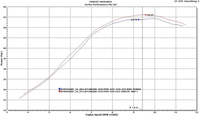VORTEX X10 ECU HUSQVARNA FC450 17-18