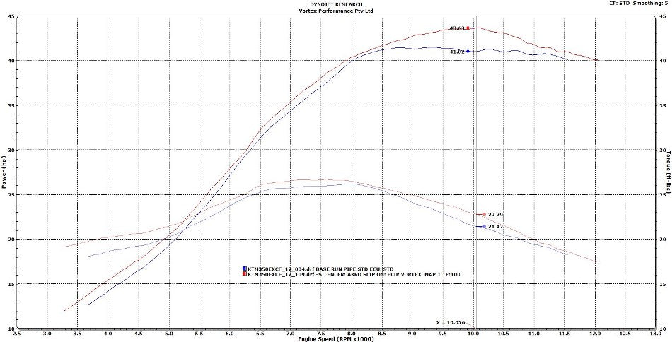 VORTEX X10 ECU HUSQVARNA FE350 17-19