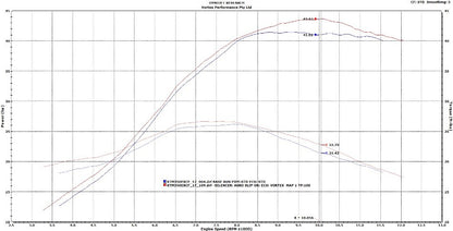 VORTEX X10 ECU HUSQVARNA FE350 17-19