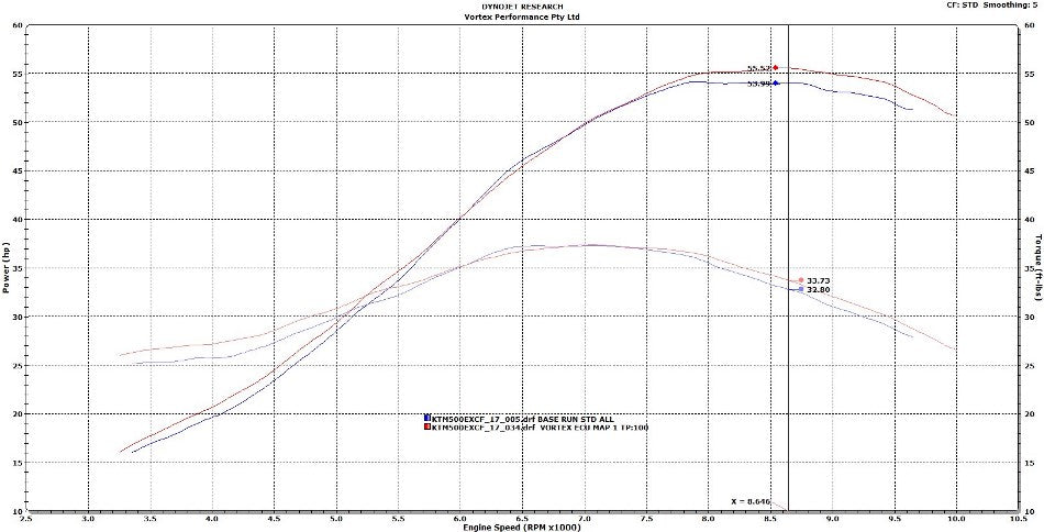 VORTEX X10 ECU KTM 500 EXC-F 17-19