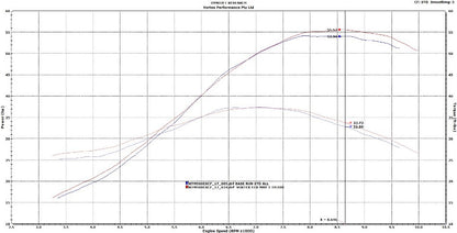 VORTEX X10 ECU KTM 500 EXC-F 17-19